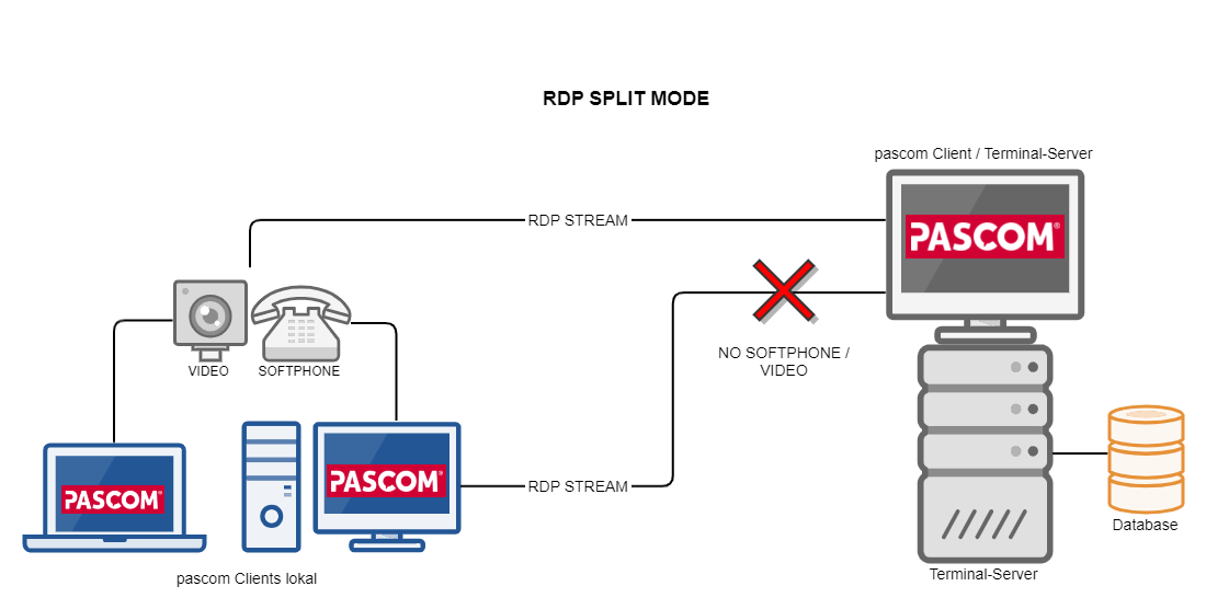 RDP SPLIT MODE