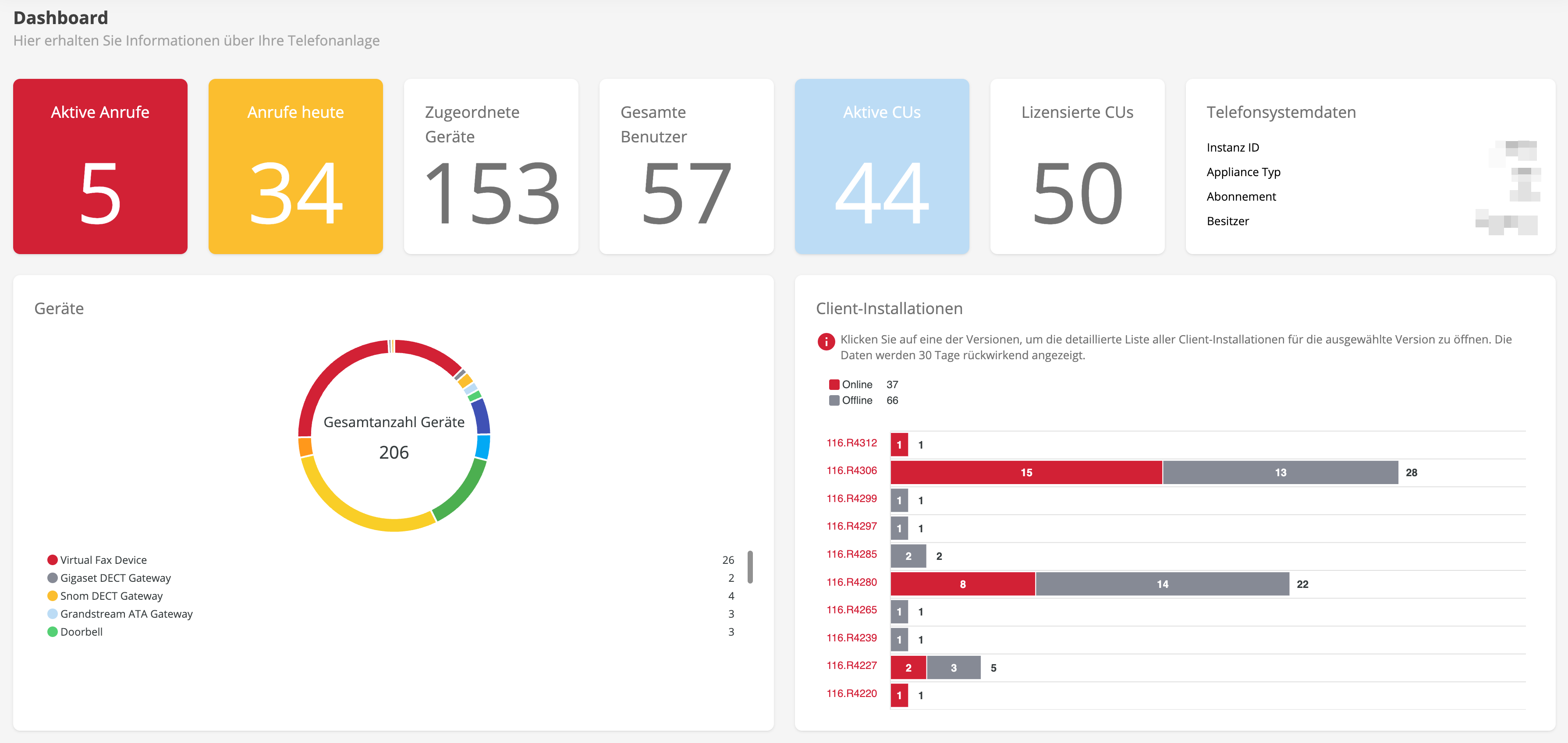 New diagram for app installations. A quick overview of all app versions in use