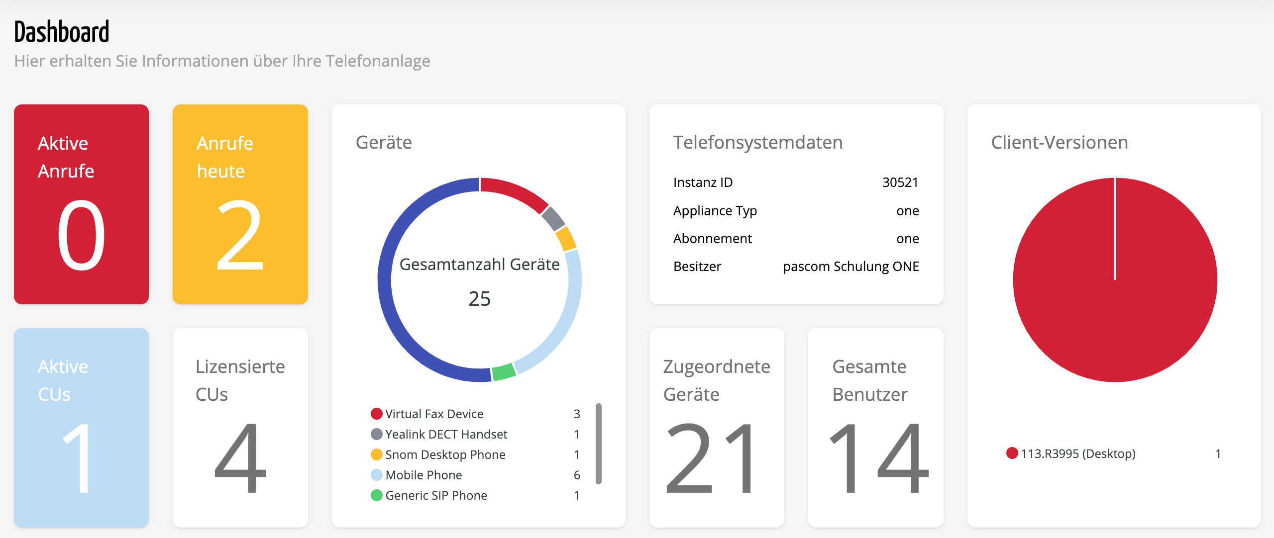 Dashboard Übersicht