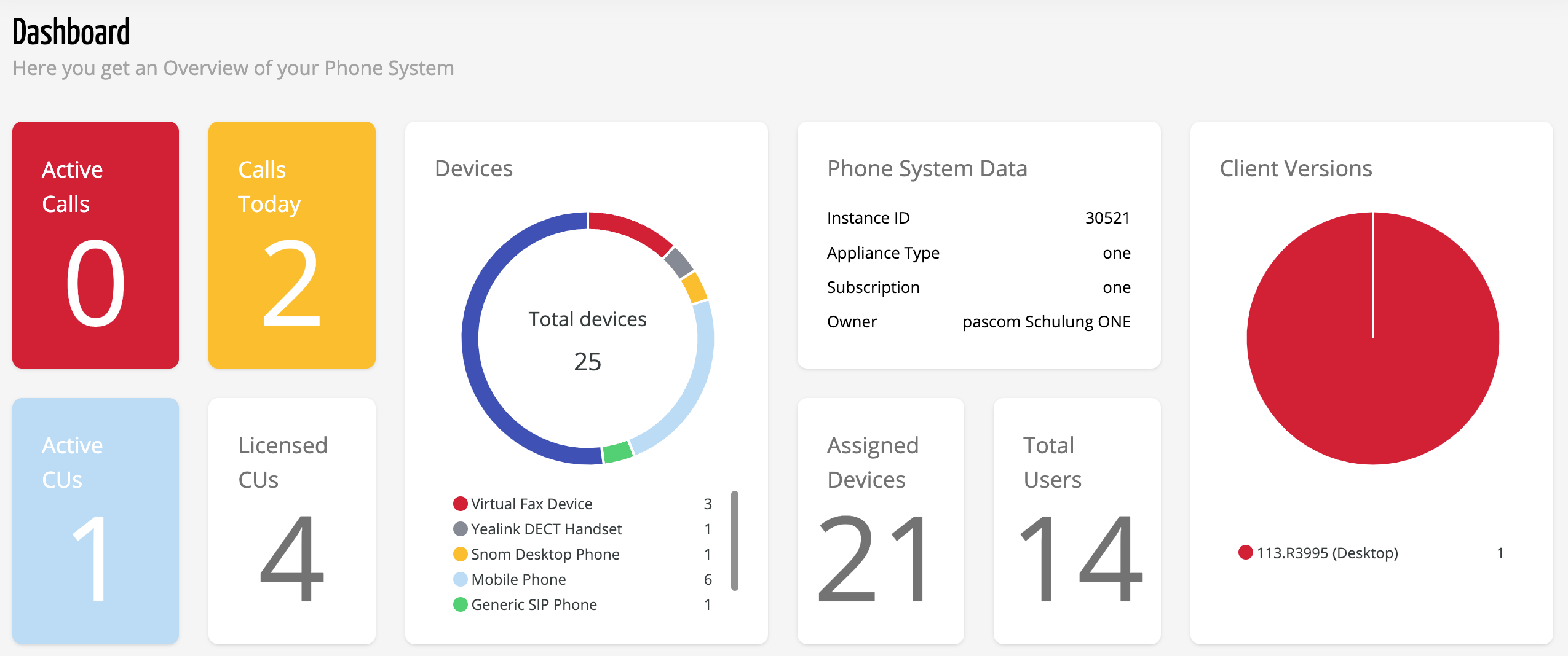 Dashboard Overview